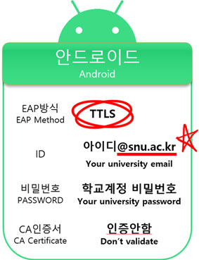 안드로이드(android), eap방식(eap method) peap or ttls, id 아이디@snu.ac.kr(your university email), 비밀번호(password) 학교계정 비밀번호(your university password), ca인증서(ca certificate) 인증안함(don't validate).