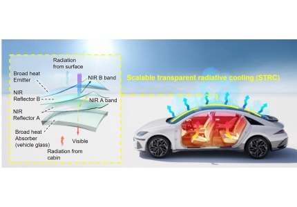 기계공학부 고승환 교수팀, 전기에너지 소비 없는 복사 냉각 기술 개발