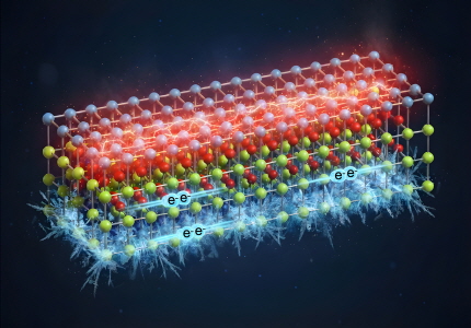 이건도 교수팀, 물리학계 40년 난제 해결...‘열적 디커플링’ 개념으로 고온초전도 메커니즘 규명