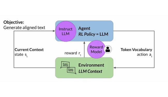 SNU Electrical and Computer Engineering Team Develops AI Training Method to Enhance Large Language Model Alignment, Earns ICML 2025 “Spotlight” Selection
