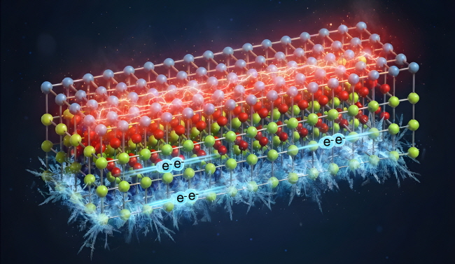 SNU Researchers Solve 40-Year Physics Mystery, Revealing High-Temperature Superconductivity Mechanism through “Thermal Decoupling”