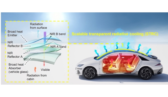 서울공대 기계공학부 고승환 교수팀, 전기에너지 소비 없는 복사 냉각 기술 개발