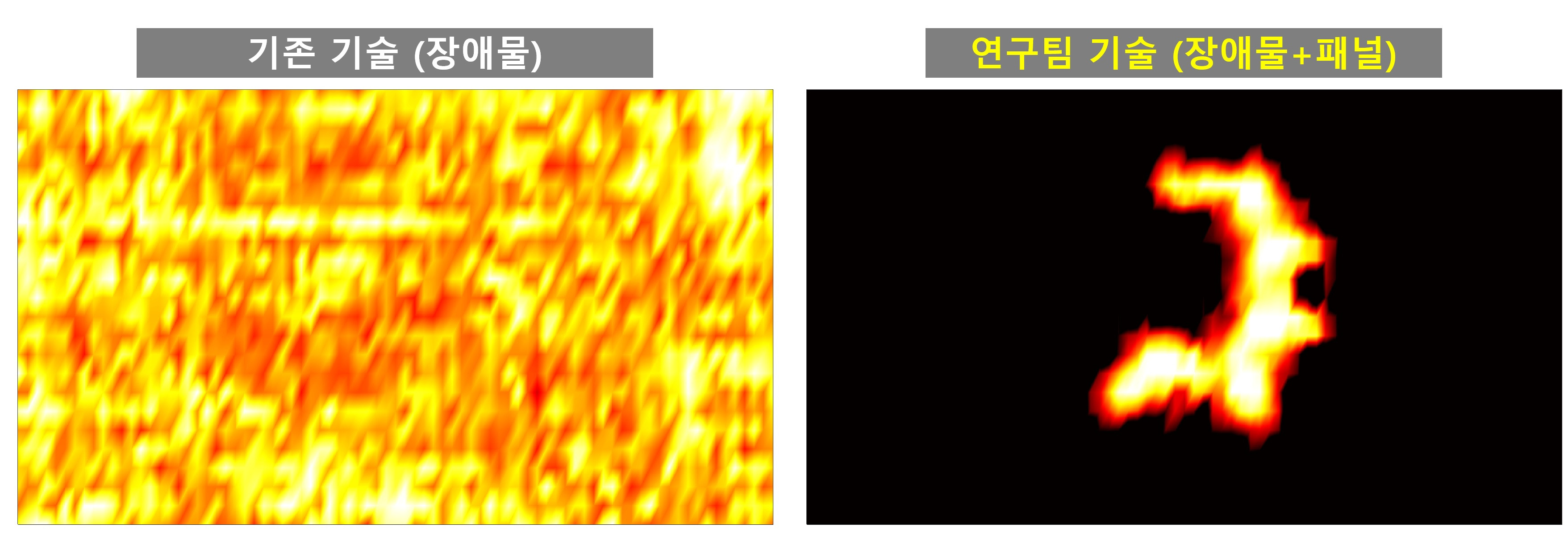Figure 2) Imaging results