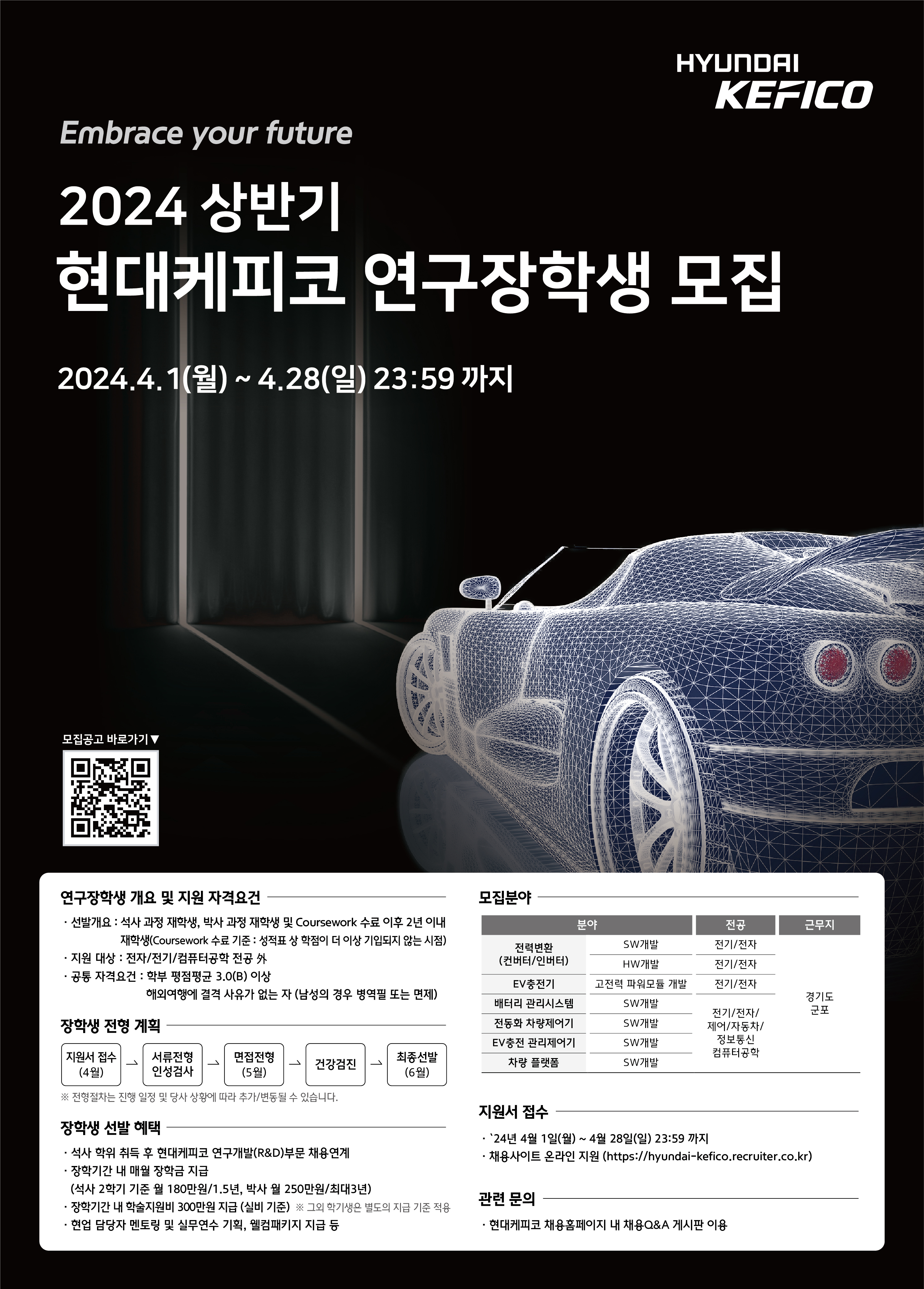 HYUNDAI KEFICO Embrace your future 2024 상반기 현대케피코 연구장학생 모집 2024.4.1(월) ~ 4.28(일) 23:59까지 모집공고 바로가기 연구장학생 개요 및 지원 자격요건 선발개요: 석사 과정 재학생 박사 과정 재학생 및 Coursework 수료 이후 2년 이내 재학생(Coursework 수료 기준 : 성적표 상 학점이 더 이상 기입되지 않는 시점) 지원 대상: 전자/전기/컴퓨터공학 전공 外 공통 자격요건: 학부 평점평균 3.0(B) 이상 해외여행에 결격 사유가 없는 자 (남성의 경우 병역필 또는 면제) 장학생 전형 계획 지원서 접수(4월) -> 서류전형 니성검사 -> 면접전형(5월) ->  건강검진 -> 최종선발(6월) *전형절차는 진행 일정 및 당사 상황에 따라 추가/변동될 수 있습니다. 장학생 선발 혜택 석사 학위 취득 후 현대케피코 연구개발(R&D)부문 채용연계 장학기간 내 매월 장학금 지급 (석사 2학기 기준 월 180만원/1.5년, 박사 월 250만원/최대 3년) 장학기간 내 학습지원비 300만원 지급 (실비 기준) *그외 학기생은 별도의 지급 기준 적용 현업 담당자 멘토링 및 실무연수 기획, 웰컴패키지 지급 등 모집분야 분야 전력변환 SW개발 HW개발 전공 전기/전자 분야 EV 충전기 고전력 파워모듈 개발 분야 전기/전자 분야 배터리 관리시스템 전동화 차량제어기 EV충전 관리제어기 차량 플랫폼 SW/개발 전공 전기/전자/제어/자동차/정보통신/컴퓨터공학 근무지 경기도 군포 지원서 접수 `24년 4월 1일(월)~4월 28일(일) 23:59까지 채용사이트 온라인 지원(https://hyundai-kefico.recruiter.co.kr) 관련 문의 현대케피코 채용홈페이지 내 채용Q&A 게시판 이용 