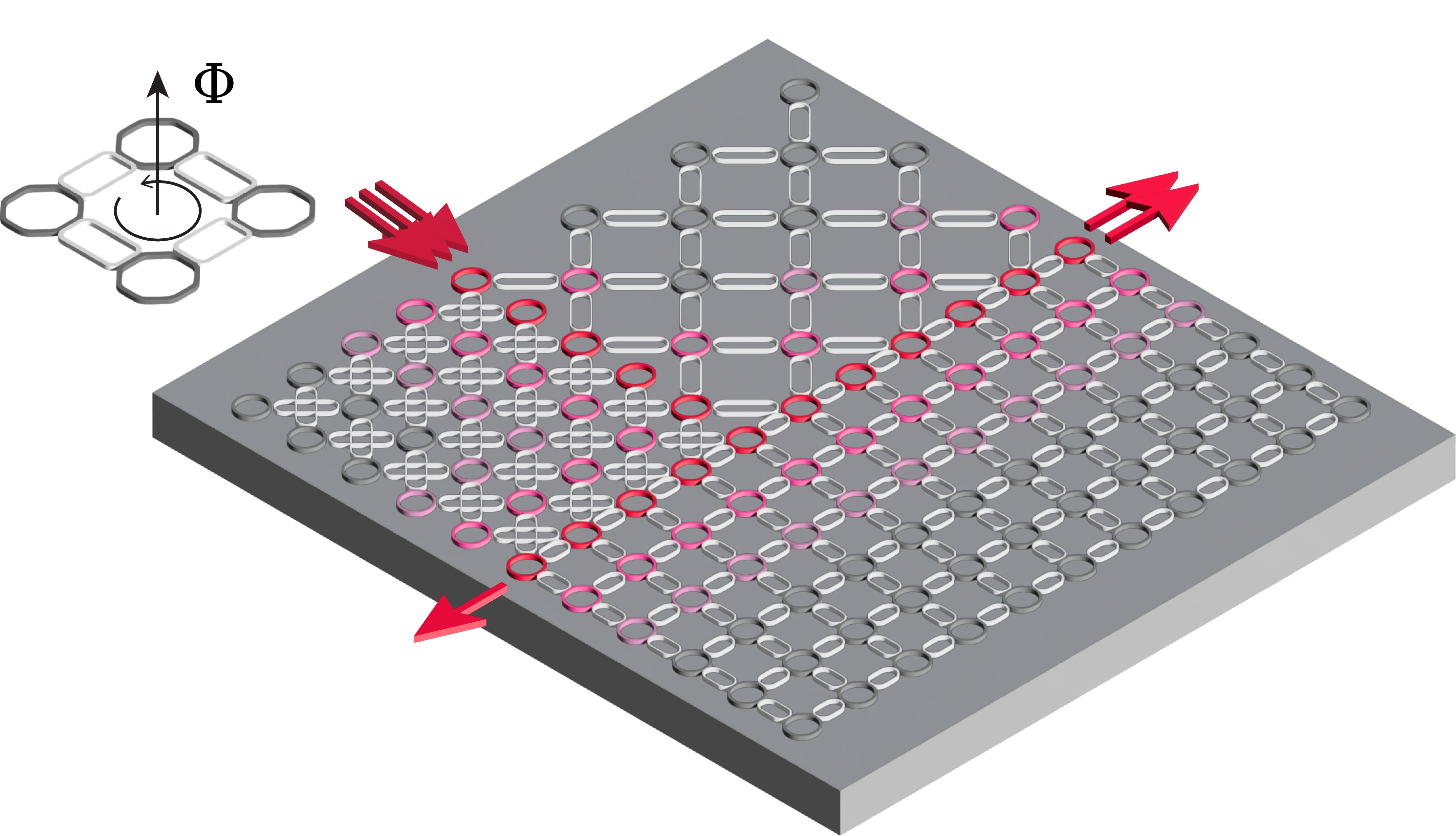 Figure 2: Conceptual diagram of multichannel topological energy splitting with the concept of long-range interactions: Different topological charges are designed for each region, and beam splitting is achieved through noise-resistant edge modes, and this structure enables beam splitting operation with a large signal bandwidth and very high error tolerance