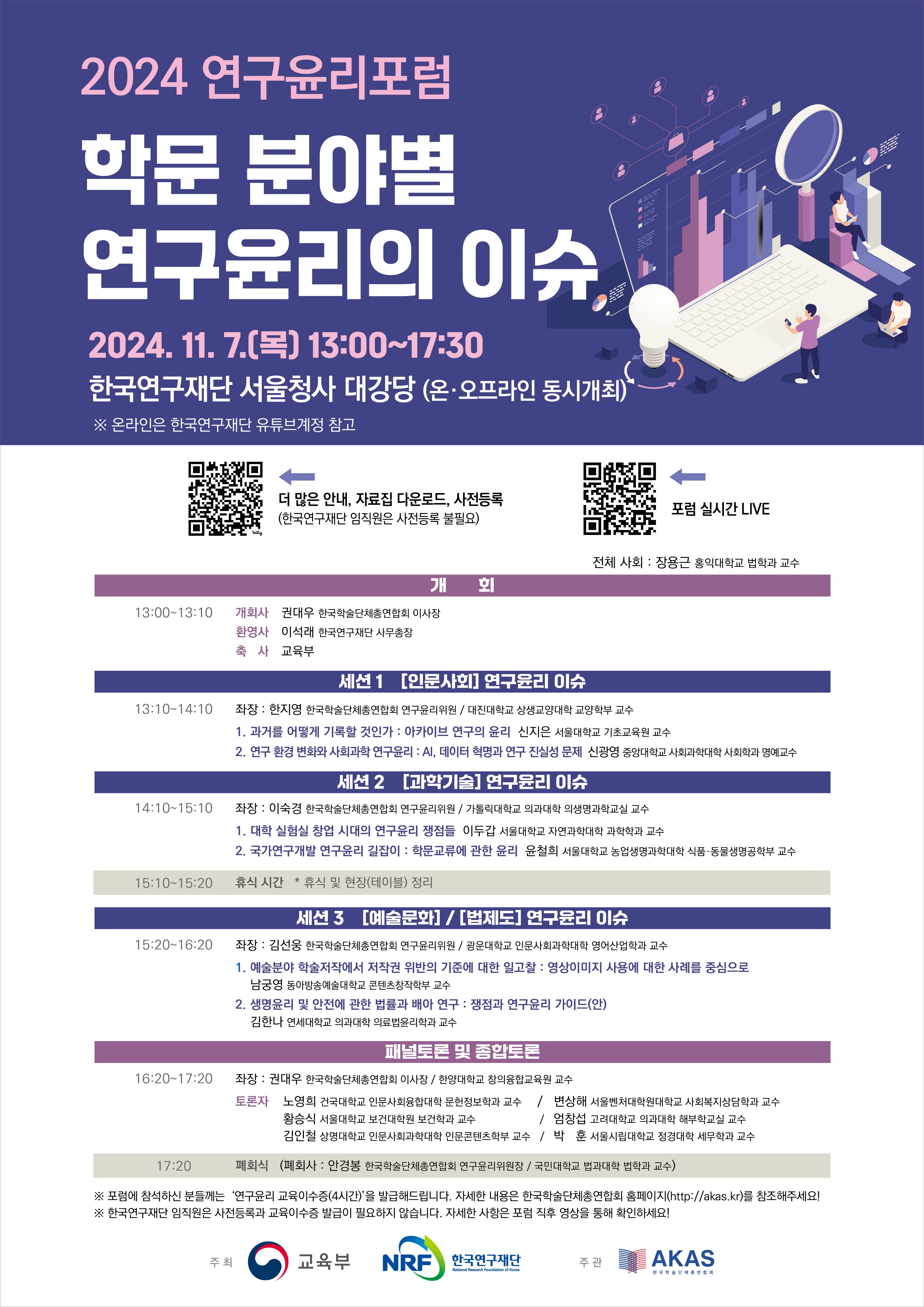 2024년 연구윤리포럼 학문 분야별 연구윤리의 이슈 2024.11.7.(목) 13:00 ~17:30 한국연구재단 서울청사 대강당(온·오프라인 동시개최) ※ 온라인은 한국연구재단 유튜브계정 참고 더 많은 안내, 자료집 다운로드, 사전등록(한국연구재단 임직원은 사전등록 불필요) 포럼 실시간 LIVE 전체 사회: 장용근 홍익대학교 법학과 교수 개회 13:00 ~ 13:10 개회사 권대우 한국학술단체총연합회 이사장 환영사 이석대 한국연구재단 사무총장 축사 교육부 세션1[인문사회]연구윤리 이슈 13:10 ~ 14:10 좌장: 한지영 한국학술단체총연합회 연구윤리위원 / 대진대학교 상생교양대학 교양학부 교수 1.과거를 어떻게 기록할 것인가: 아카이브 연구의 윤리 신지은 서울대학교 기초교육원 교수 2. 연구 환경 변화와 사회과학 연구윤리 : AI, 데이터 혁명과 연구 진실성 문제 신광영 중앙대학교 사회과학대학 사회학과 명예교수 세션2 [ 과학기술] 연구윤리 이슈 14:10 ~ 15:10 좌장: 이숙경 한국학술단체총연합회 연구윤리위원 / 가톨릭대학교 의관대학 의생명과학교실 교수 1. 대학 실험실 창업 시대의 연구윤리 쟁점들 이두갑 서울대학교 자연과학대학 과학학과 교수 2. 국가연구개발 연구윤리 길잡이 : 학문교류에 관한 윤리 윤철희 서울대학교 농업생명과학대학 식품·동물생명공학부 교수 15:10 ~ 15:20 휴식시간 *휴식 및 현장(테이블) 정리 세션 3 [예술문화] / [법제도] 연구윤리 이슈 15:20 ~ 16:20 좌장: 김선웅 한국학술단체총연합회 연구윤리위원/광운대학교 인문사회과학대학 영어산업학과 교수 1. 예술분야 학술저작에서 저작권 위반의 기준에 대한 일고찰: 영상이미지 사용에 대한 사례를 중심으로 남궁영 동아방송예술대학교 콘텐츠창작학부 교수 2. 생명윤리 및 안전에 관한 법률과 배아 연구 :  쟁점과 연구윤리 가이드(안) 김한나 연세대학교 의과대학 의료법윤리학과 교수 패널토론 및 종합토론 16:20 ~ 17:20 좌장: 권대우 한국학술단체총연합회 이사장 / 한양대학교 창의융합교육원 교수 토론자 노영희 건국대학교 인문사회융합대학 문헌정보학과 교수 / 변상해 서울벤처대학원대학교 사회복지상담학과 교수 황승식 서울대학교 보건대학원 보건학과 교수 / 엄창섭 고려대학교 의과대학 해부학교실 교수 김인철 상명대학교 인문사회과학대학 인문콘텐츠학부 교수 / 박훈 서울시립대학교 정경대학 세무학과 교수 17:20 폐회식 (폐회사: 안경봉 한국학술단체총연합회 연구윤리위원장 / 국민대학교 법과대학 법학과 교수) ※ 포럼에 참석하신 분들께는 '연구윤리 교육이수증(4시간)'을 발급해드립니다. 자세한 내용은 한국학술단체총연합회 홈페이지(http://akas.kr)를 참조해주세요! ※ 한국연구재단 임직원은 사전등록과 교육이수증 발급이 필요하지 않습니다. 자세한 사항은 포럼 직후 영상을 통해 확인하세요! 추죄 교육부 한국연구재단 주관 한국학술단체총연합회