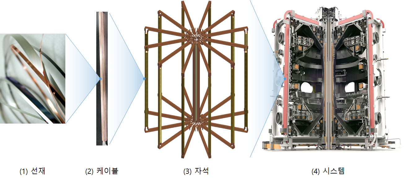 3.핵융합초전도시스템개념