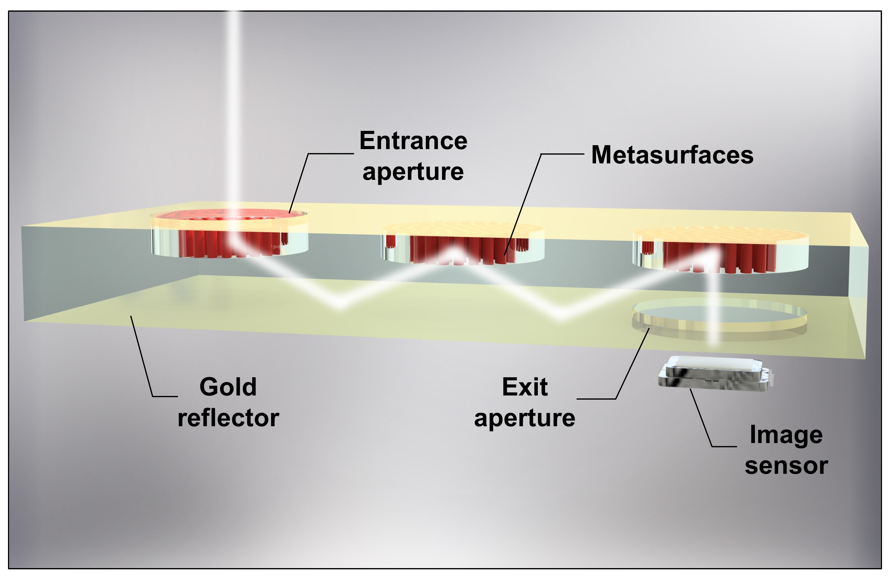 Figure1