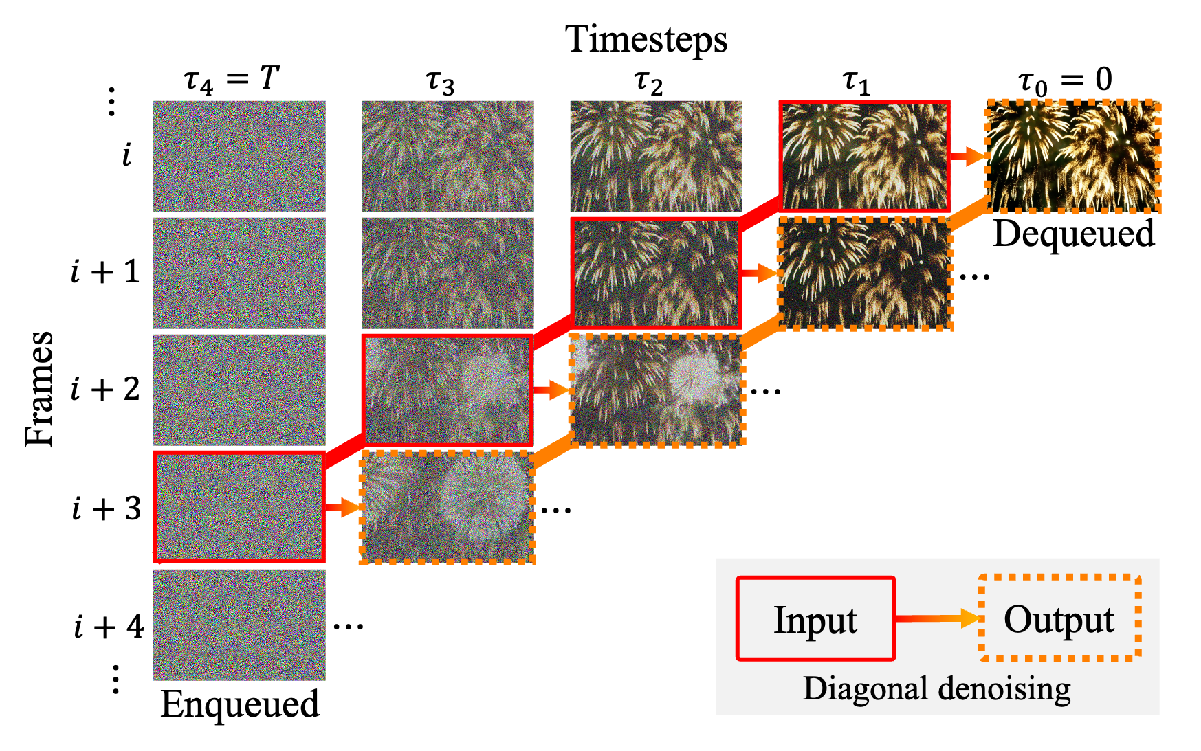 2_diagonal_denoising