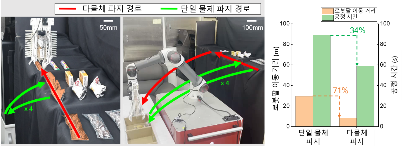 자료4