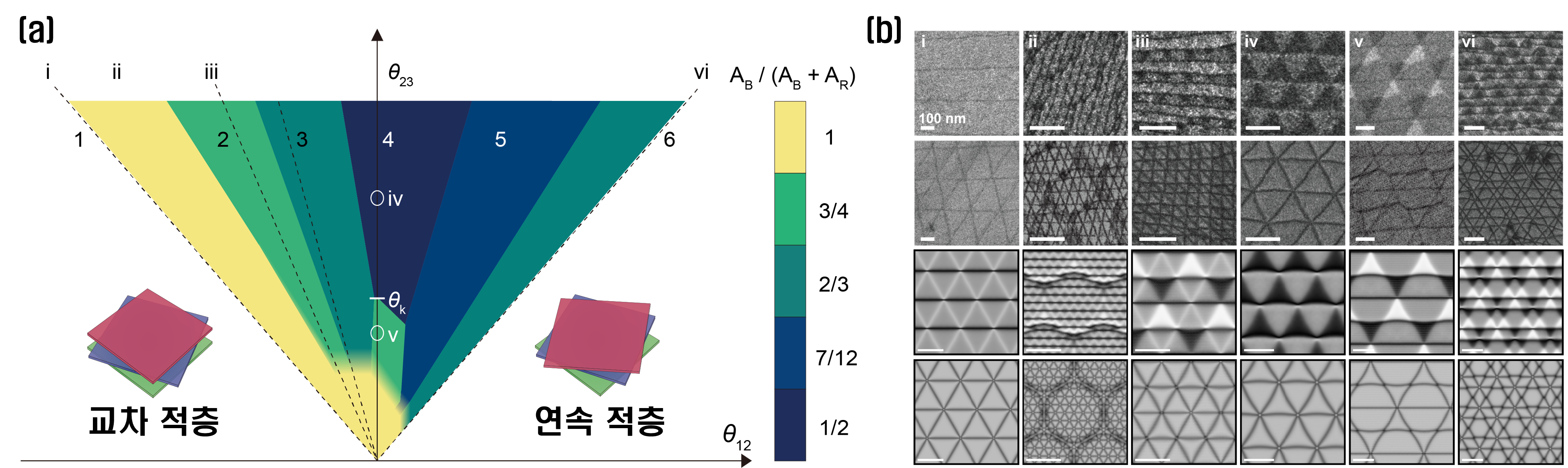 그림2_한글