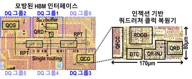 연구성과도 1