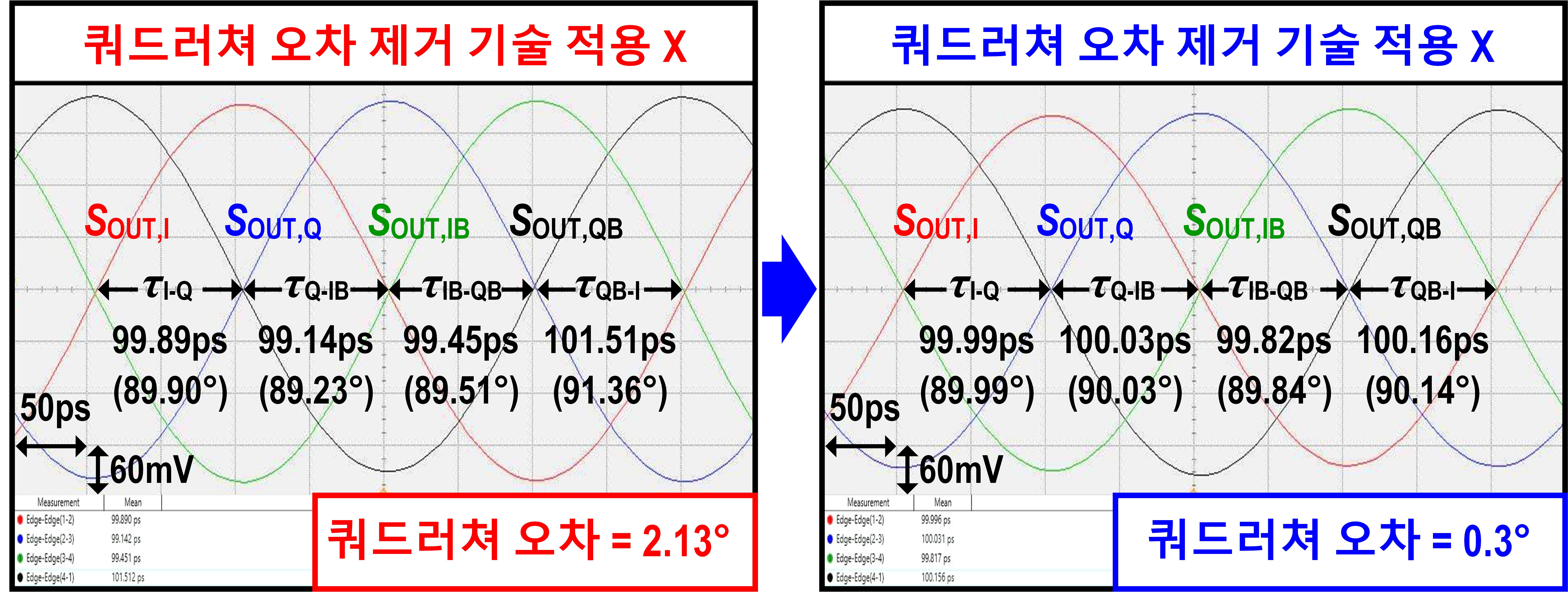 연구성과도 2