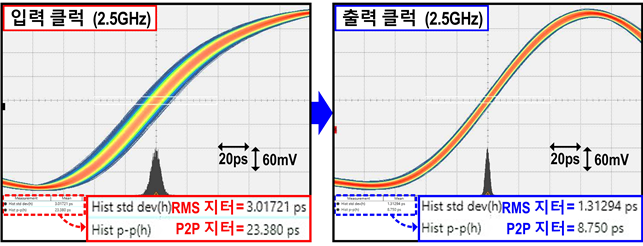 연구성과도 3