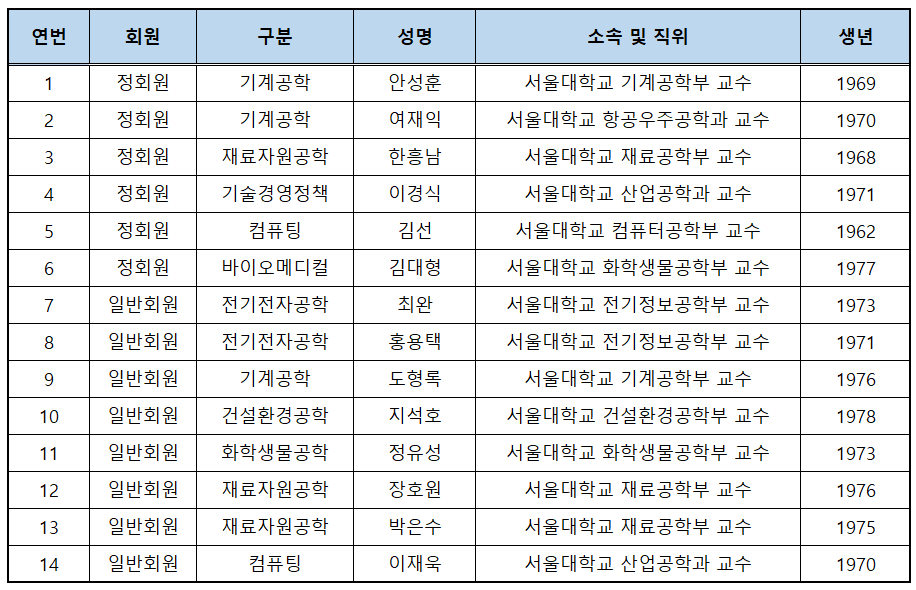 서울공대 교수 명단_신