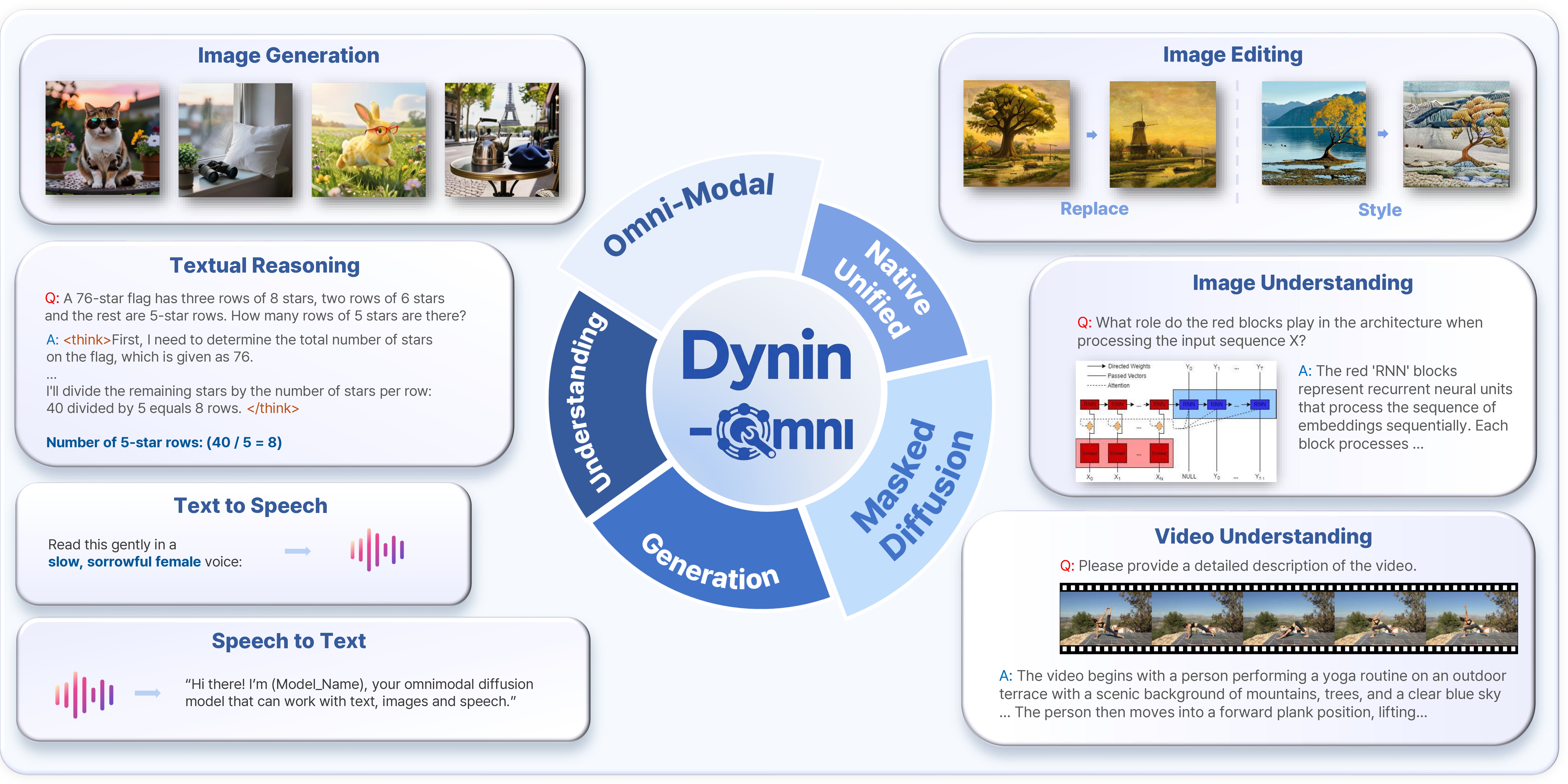 자료1_Dynin_omni_개요