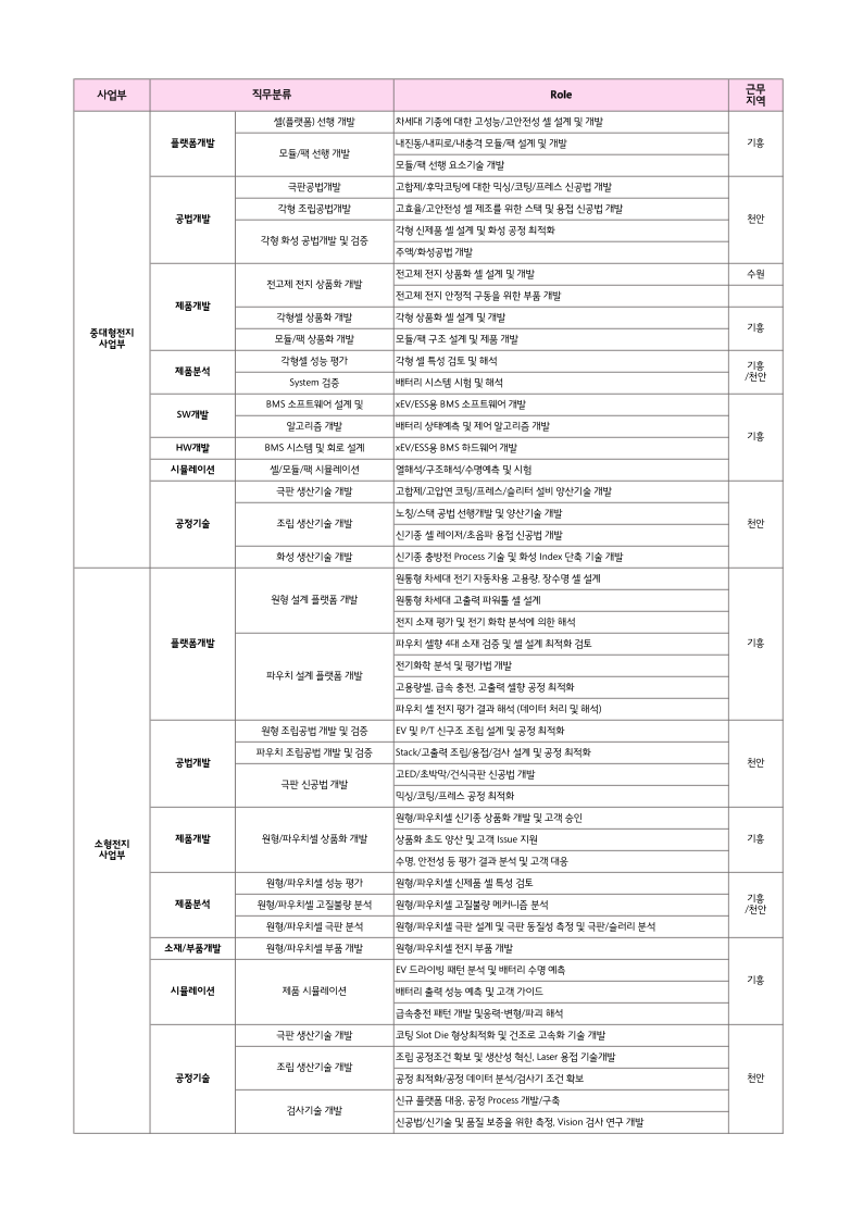 첨부2) [삼성SDI] 박사 채용 JD.pdf