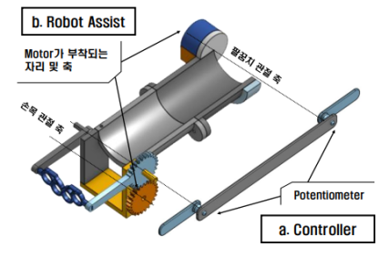HuMA(Human Motion Assist)