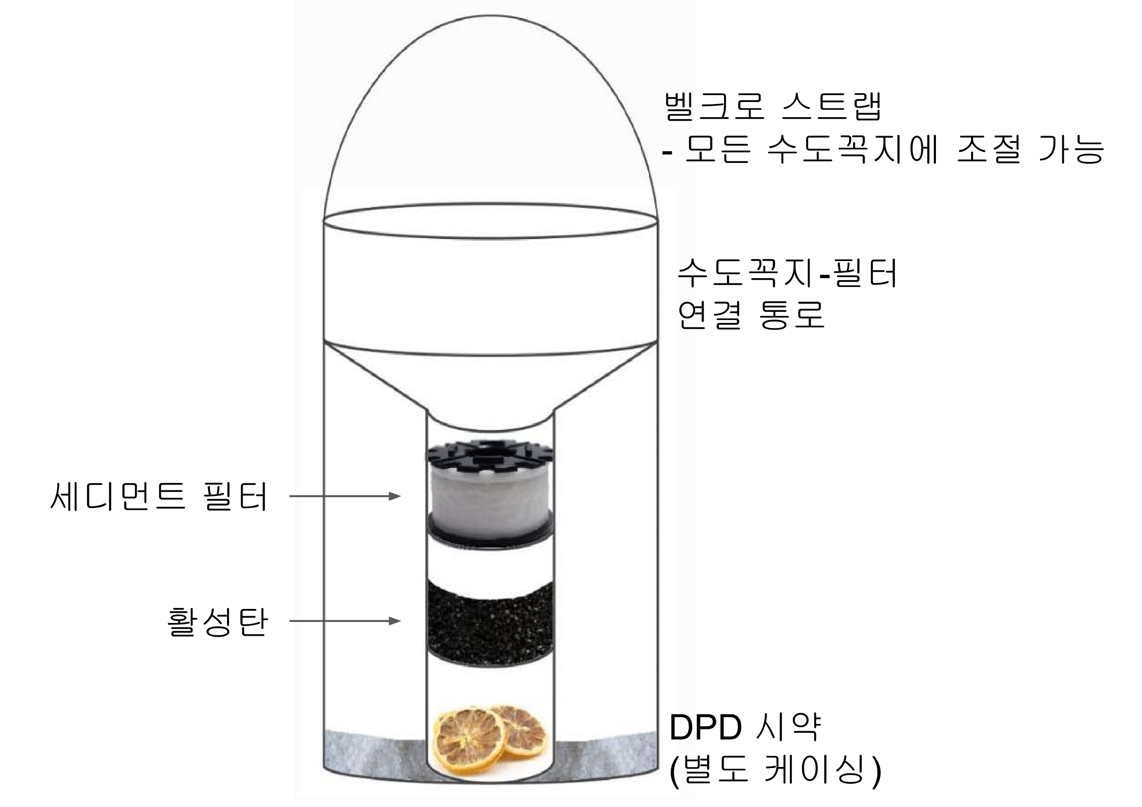 깨끗한 식수를 위한 수도꼭지 필터