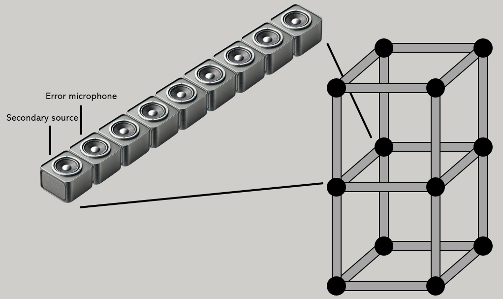 Cubic Spatial Noise Cancelling