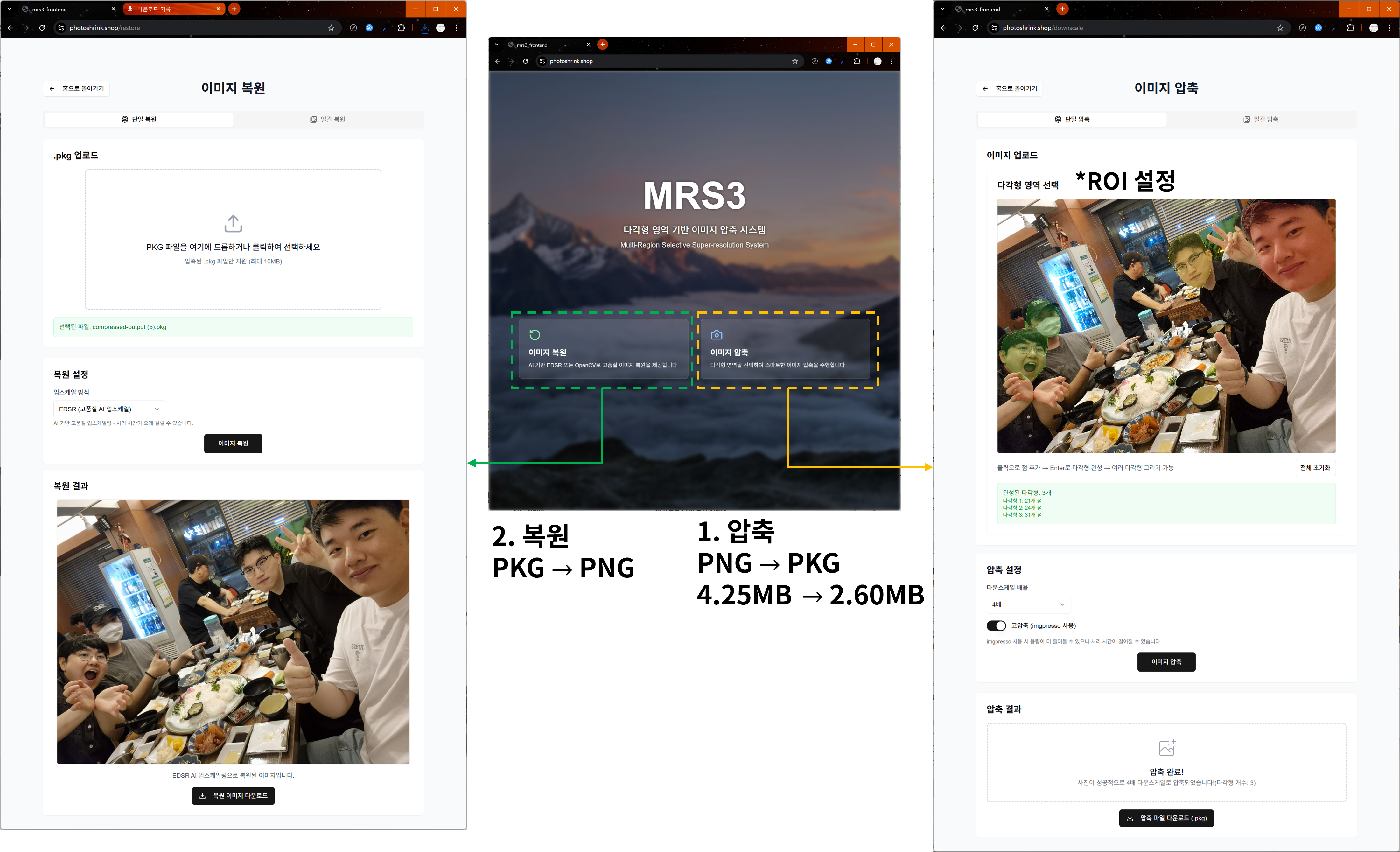 MRS3(Multiple Resolution Selective compression & Super-resolution restoring System)