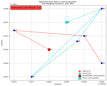 Total Station을 이용한 측량 작업의 이동 경로 최적화 솔루션