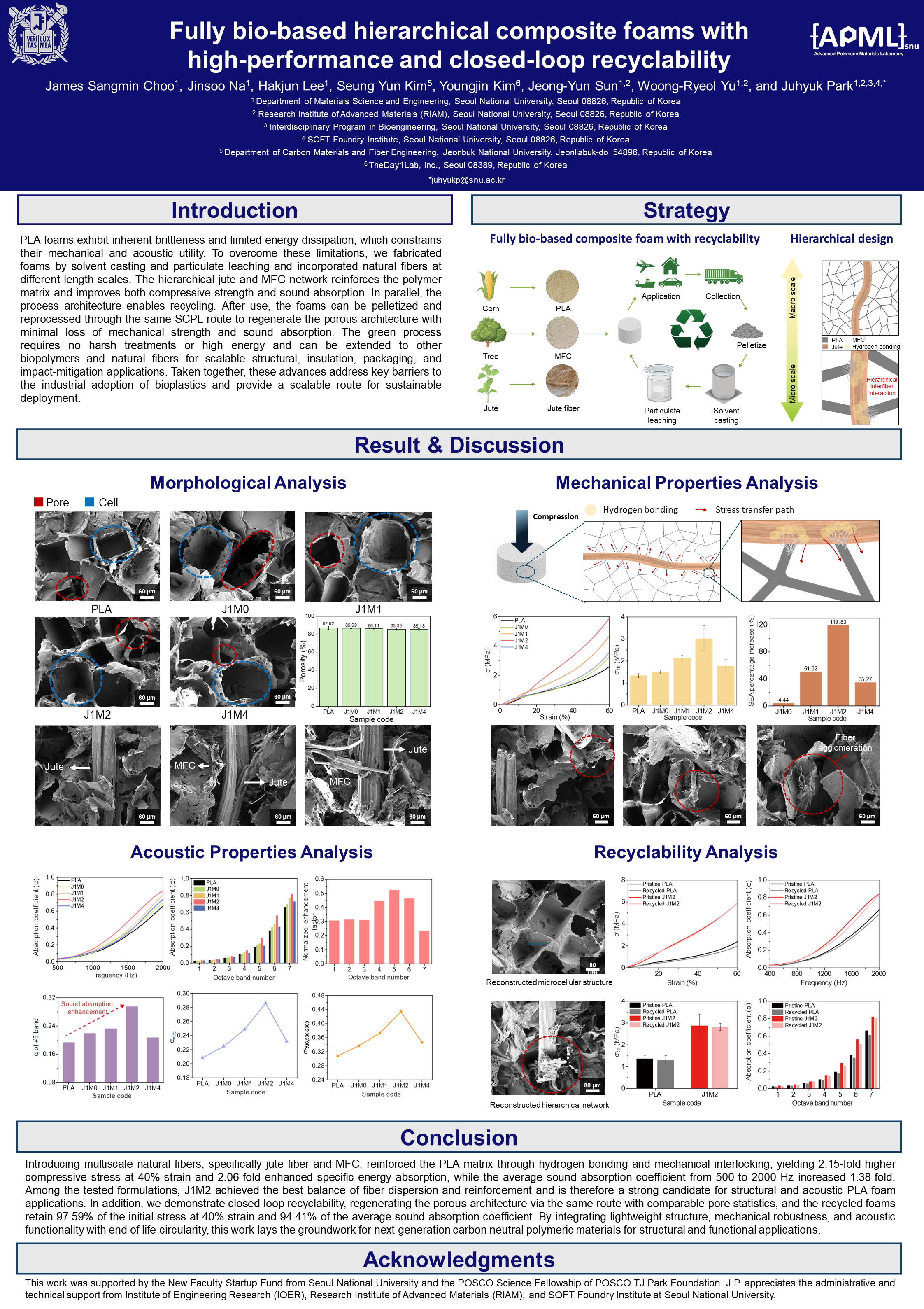 Fully bio-based hierarchical composite foams with high-performance and closed-loop recyclability