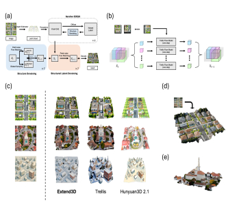 Extend3D: Training-free 3D Scene Generation with Patchwise Extended Latent Refinement
