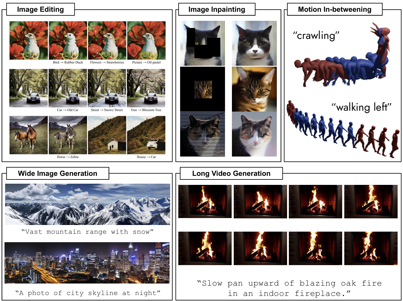 Beyond Simple Generation: Extending the Generalizability of Diffusion Models