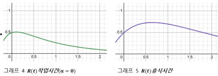 작업자 행동 기반 실시간 작업-휴식 스케줄링 설계