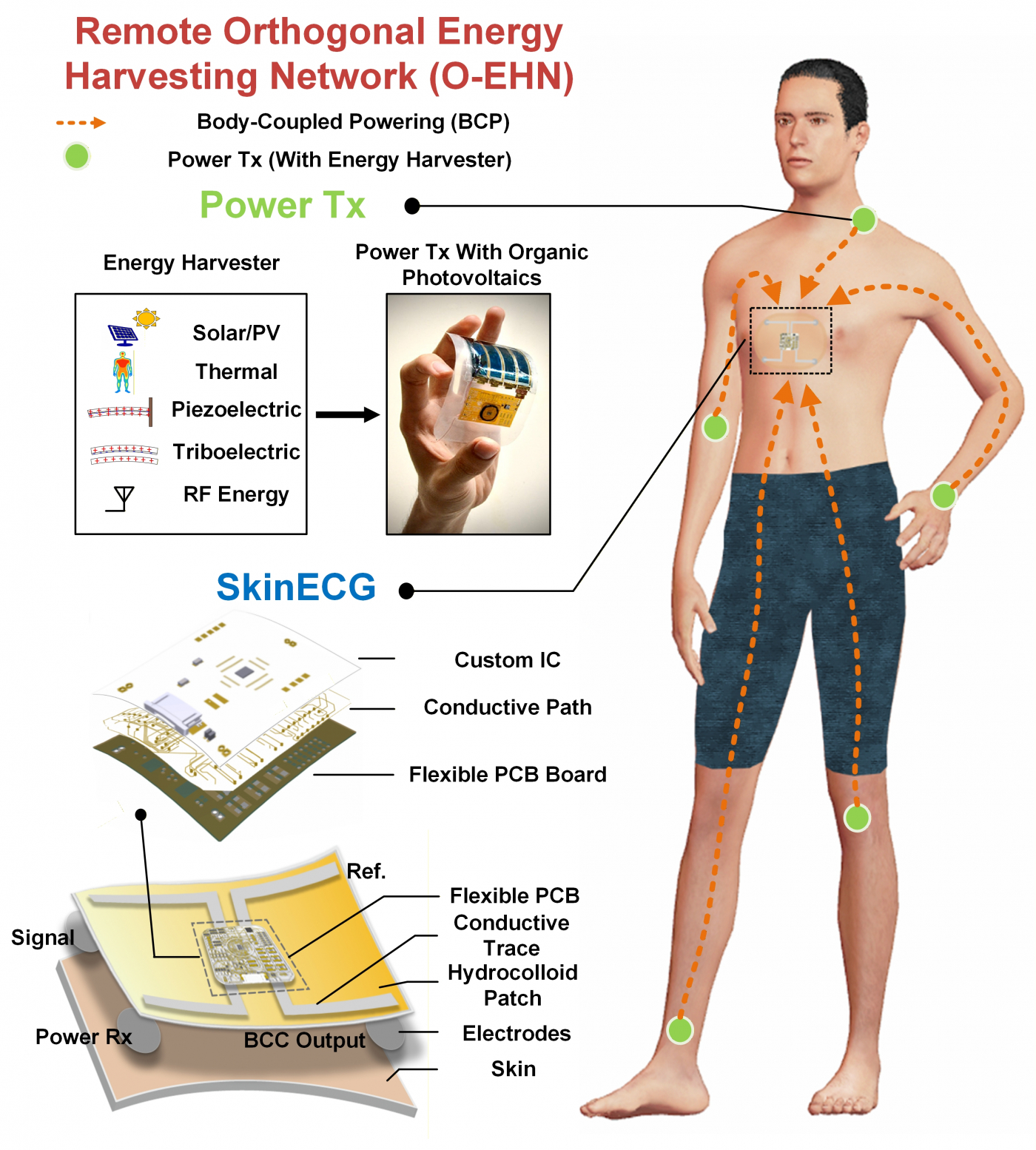 사본 - Fig1_system_concept