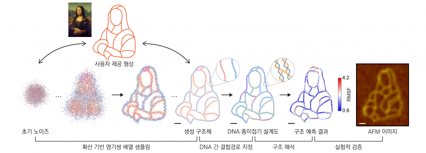 개념도_그림1