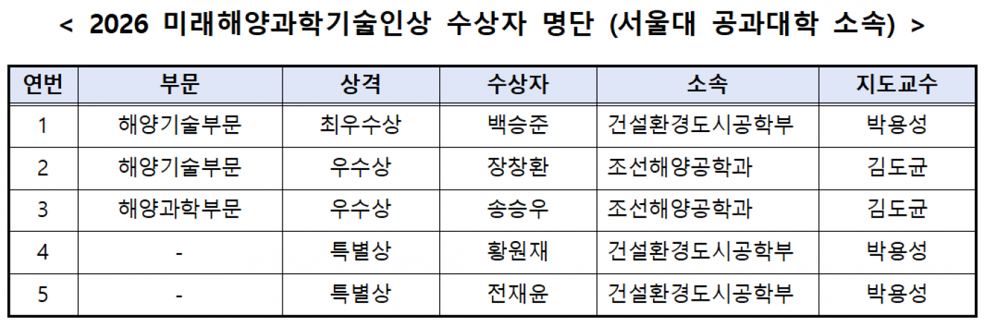 수상자 명단 (캡쳐)